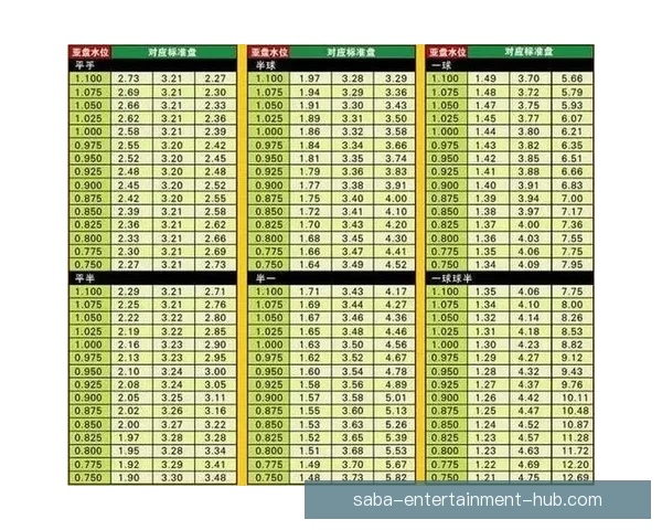 世界杯竞猜盘口预测分析深入解析助您精准掌握赛事走势与投注策略