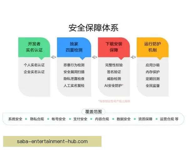 世界杯竞猜安全平台助力精准预测体验保障全面安全防护